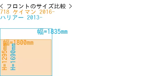 #718 ケイマン 2016- + ハリアー 2013-